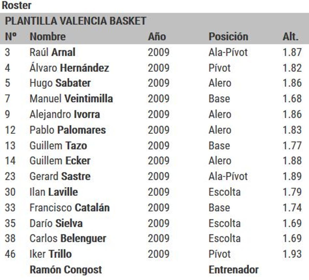 Plantilla del Infantil A del Valencia Basket en la Minicopa Endesa de 2023