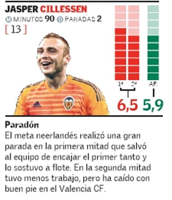 Estas son las notas del Valencia CF