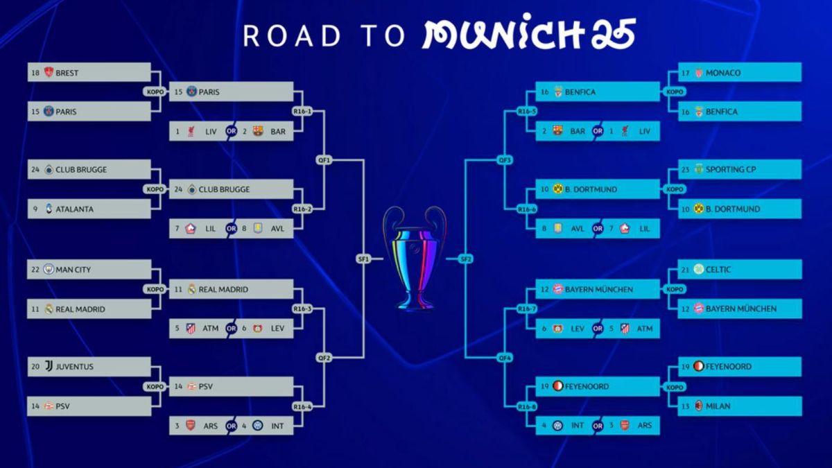 Cuadro de la Champions League antes del sorteo de las eliminatorias.