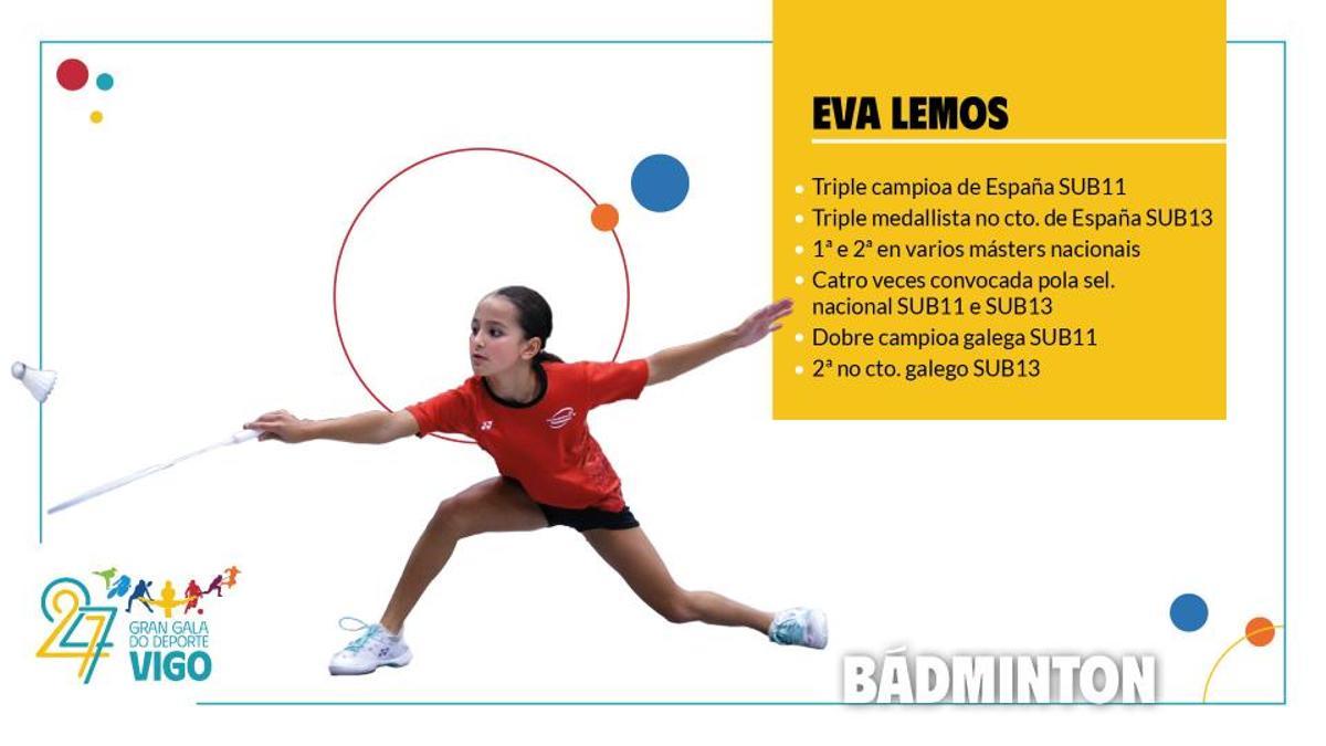 Gala do Deporte de Vigo 2026: estos son los mejores deportistas de la temporada