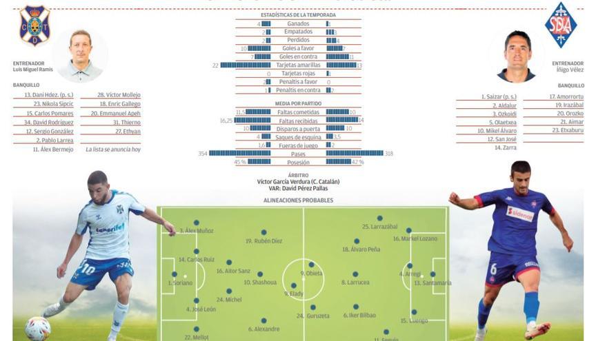 Infografía del CD Tenerife - SD Amorebieta