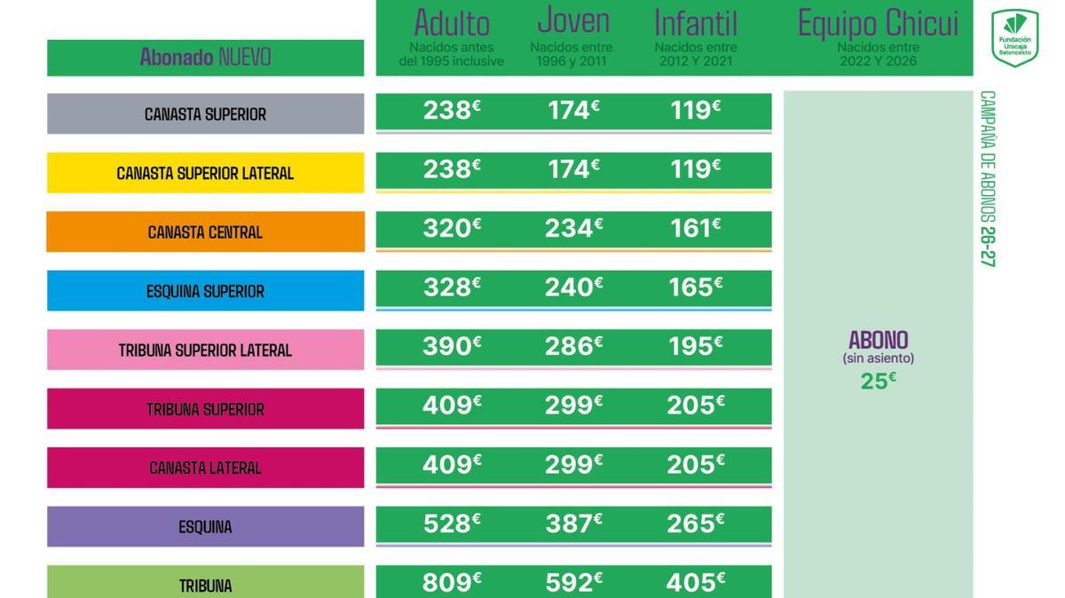 El Unicaja lanza su campaña de abonos para la 2026/2027: fechas ...