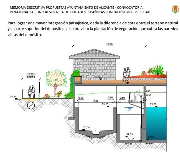 Memoria descriptiva del proyecto