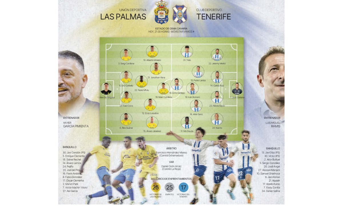 La final del Mundial canario