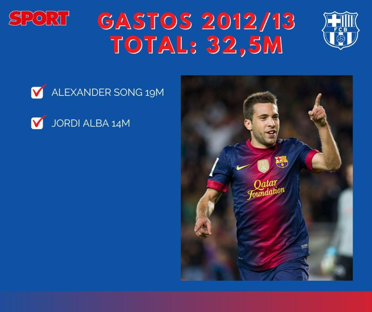 2012/13 - Gastos 2012/13 - Gastos