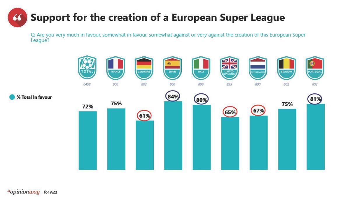 Encuesta sobre el apoyo a la Superliga