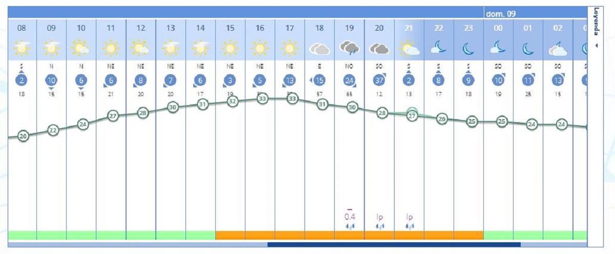 El tiempo en Xàtiva para mañana por horas, según el pronóstico de la Aemet.