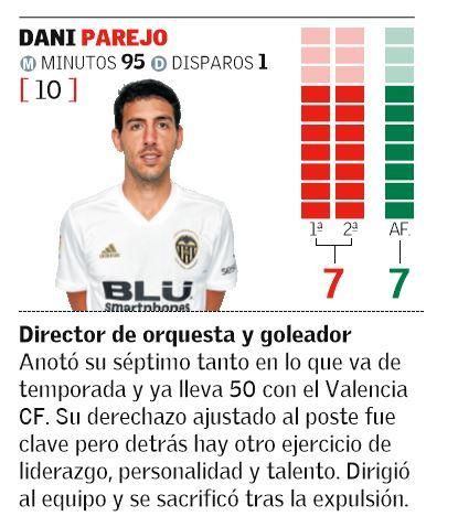 DANI PAREJO