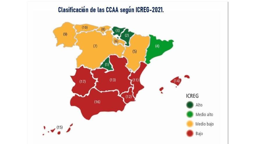 La Comunidad Valenciana, entre las autonomías menos competitivas de España