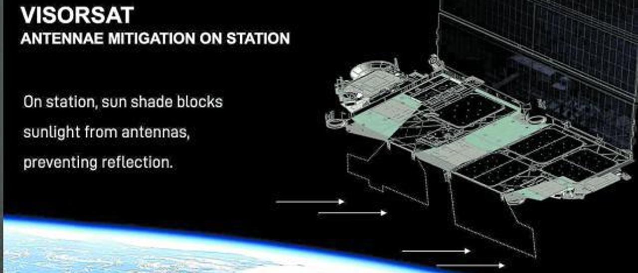 Los nuevos satélites estarán dotados de pantallas negras que eviten el reflejo del Sol en sus partes brillantes. | | SPACE X