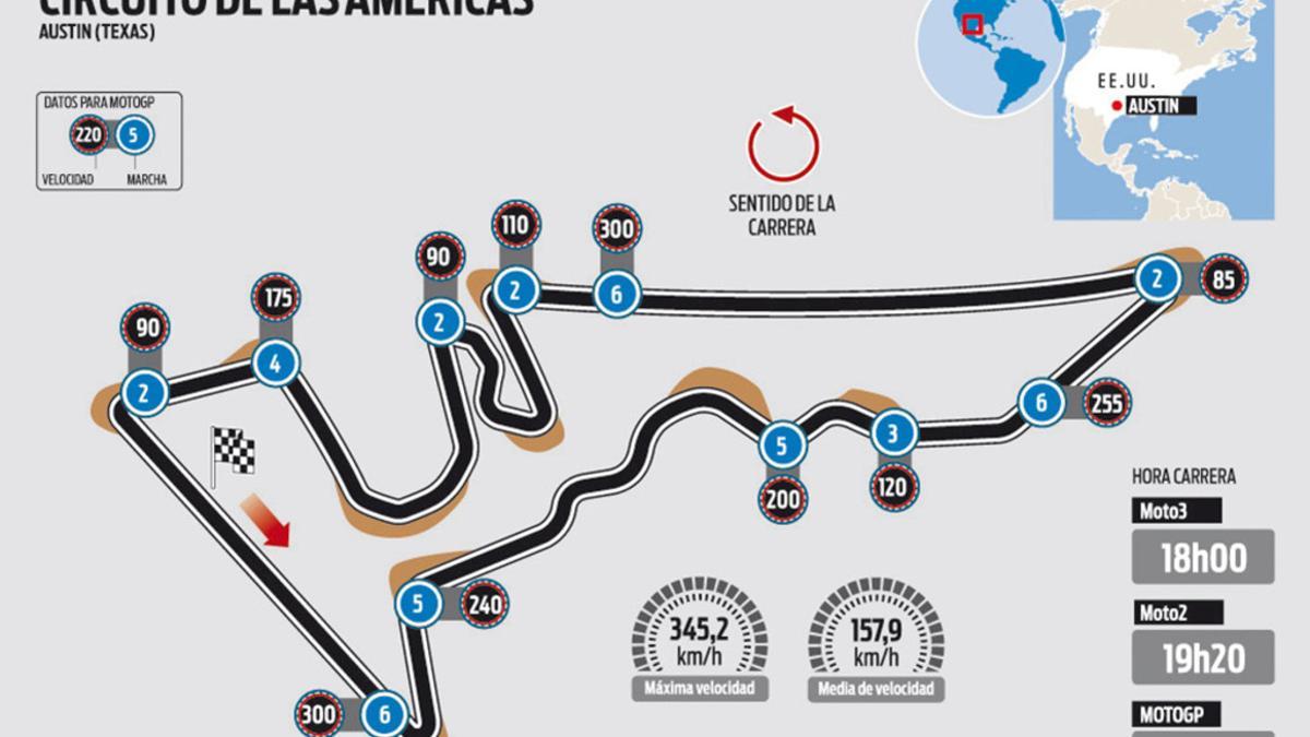 Circuito de Austin que acoge el GP de Las Américas de MotoGP