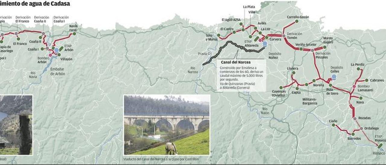 Un acuerdo con Arcelor garantiza el agua en el centro de Asturias sin más embalses