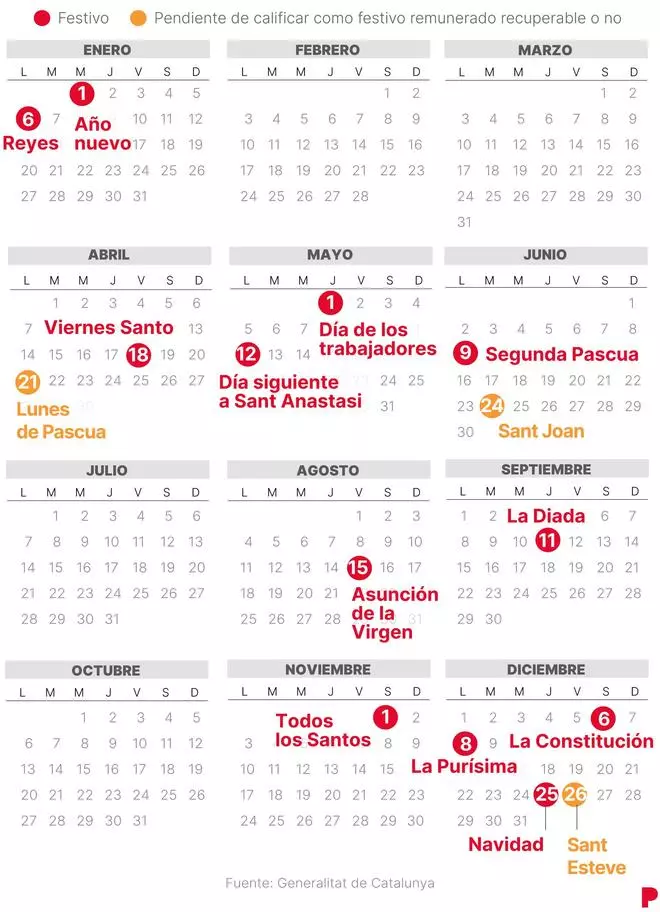Calendario laboral de Barcelona de 2025 (con todos los festivos)