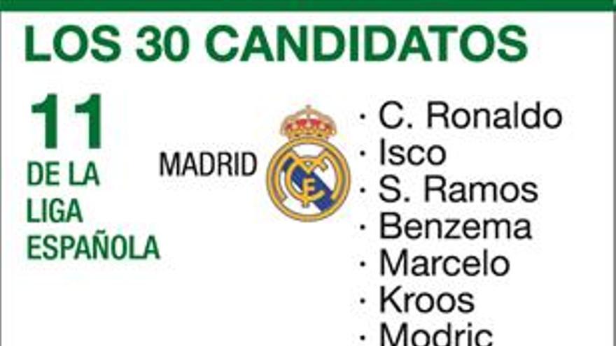 El Real Madrid golea en la lista de finalistas del Balón de Oro