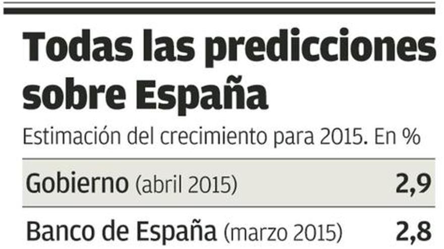 La OCDE mejora la previsión para España pero pide más esfuerzos