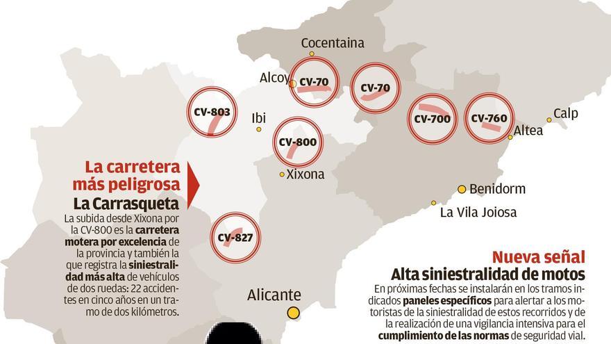 Tramos señalizados por su elevada siniestralidad de motocicletas en Alicante.