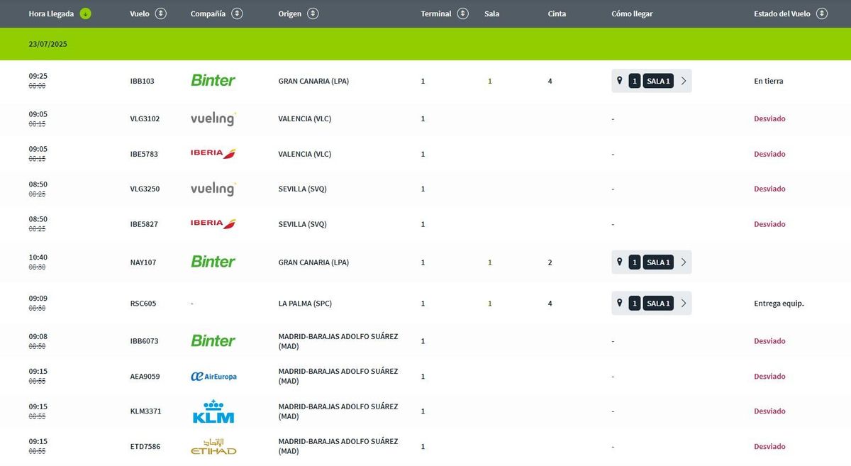 La web de Aena y la información de los vuelos desviados