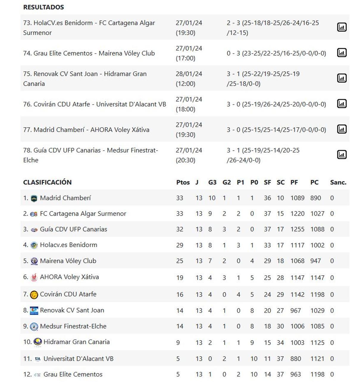 Grupo C de la Superliga2 Femenina.