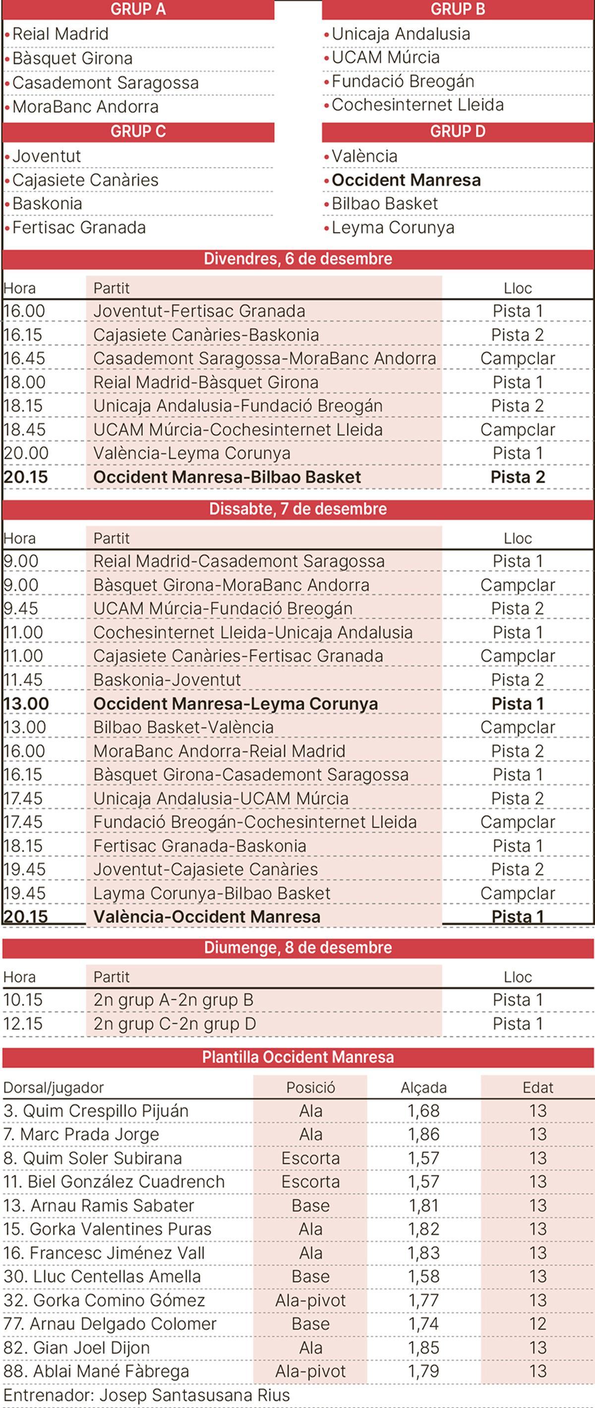 Calendari de l'Occident Manresa a la prèvia de la Minicopa