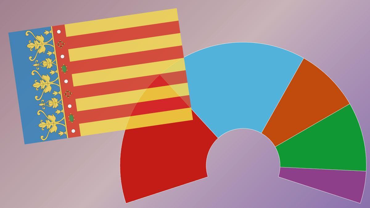 Así están las encuestas de las elecciones en la Comunidad Valenciana 2023.