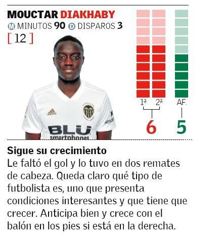 MOUCTAR DIAKHABY