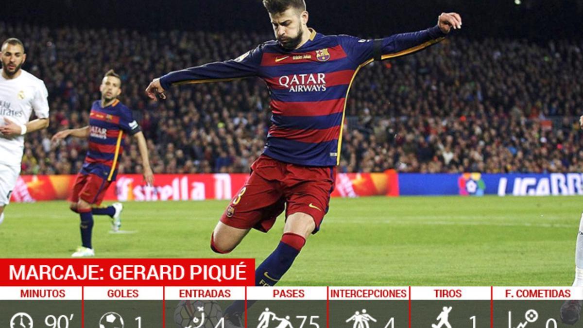 marcaje pique