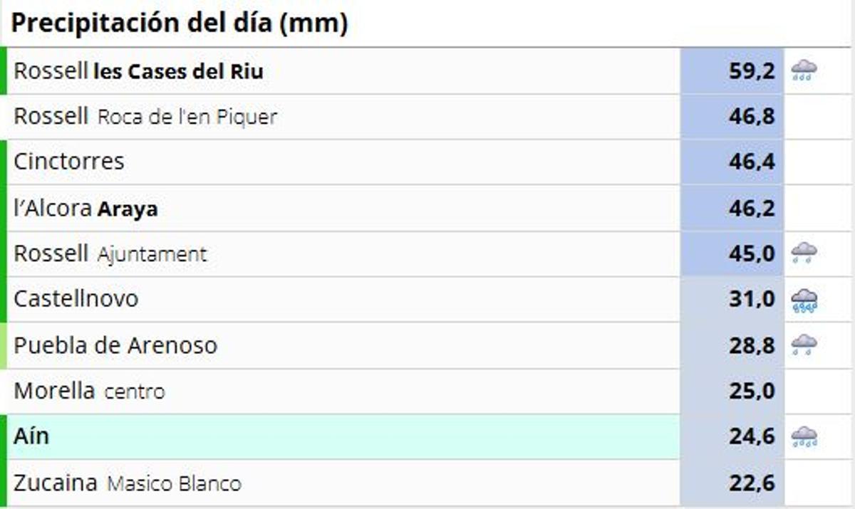 Datos de precipitaciones acumuladas en el territorio provincial hasta el momento.