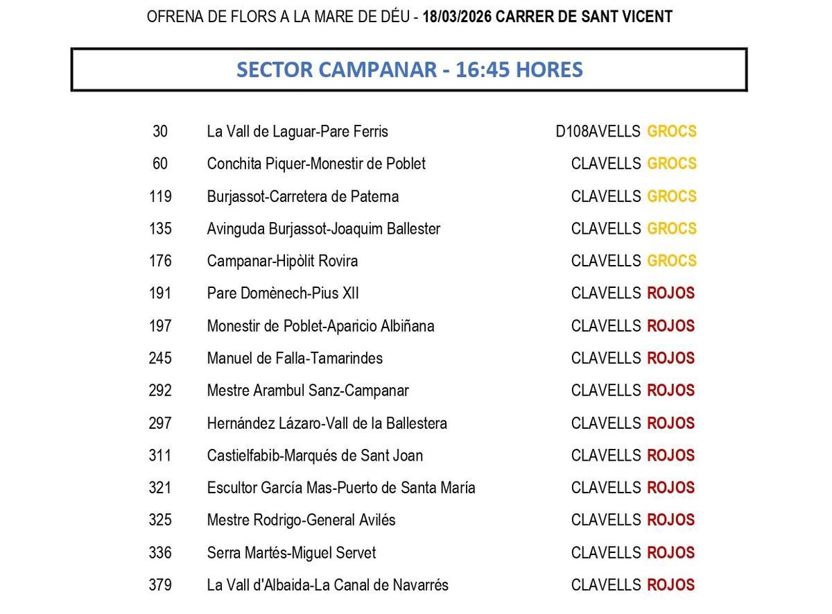 Calle San Vicente. 18 de marzo.