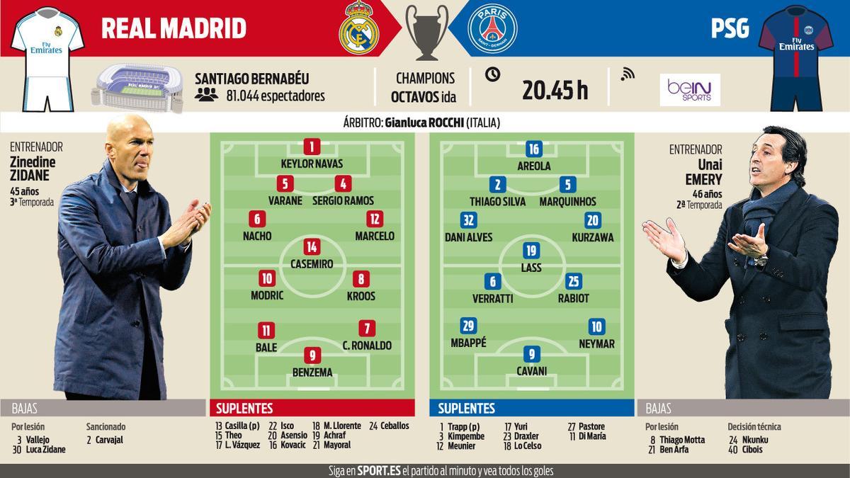 Real Madrid y PSG se miden en el Santiago Bernabéu