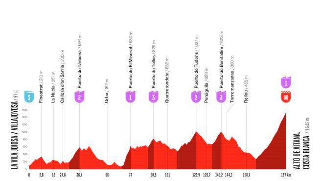 Etapa 9 de la Vuelta a España 2026: perfil, recorrido, horario y dónde ver el final en el Alto de Aitana gratis por TV y en directo