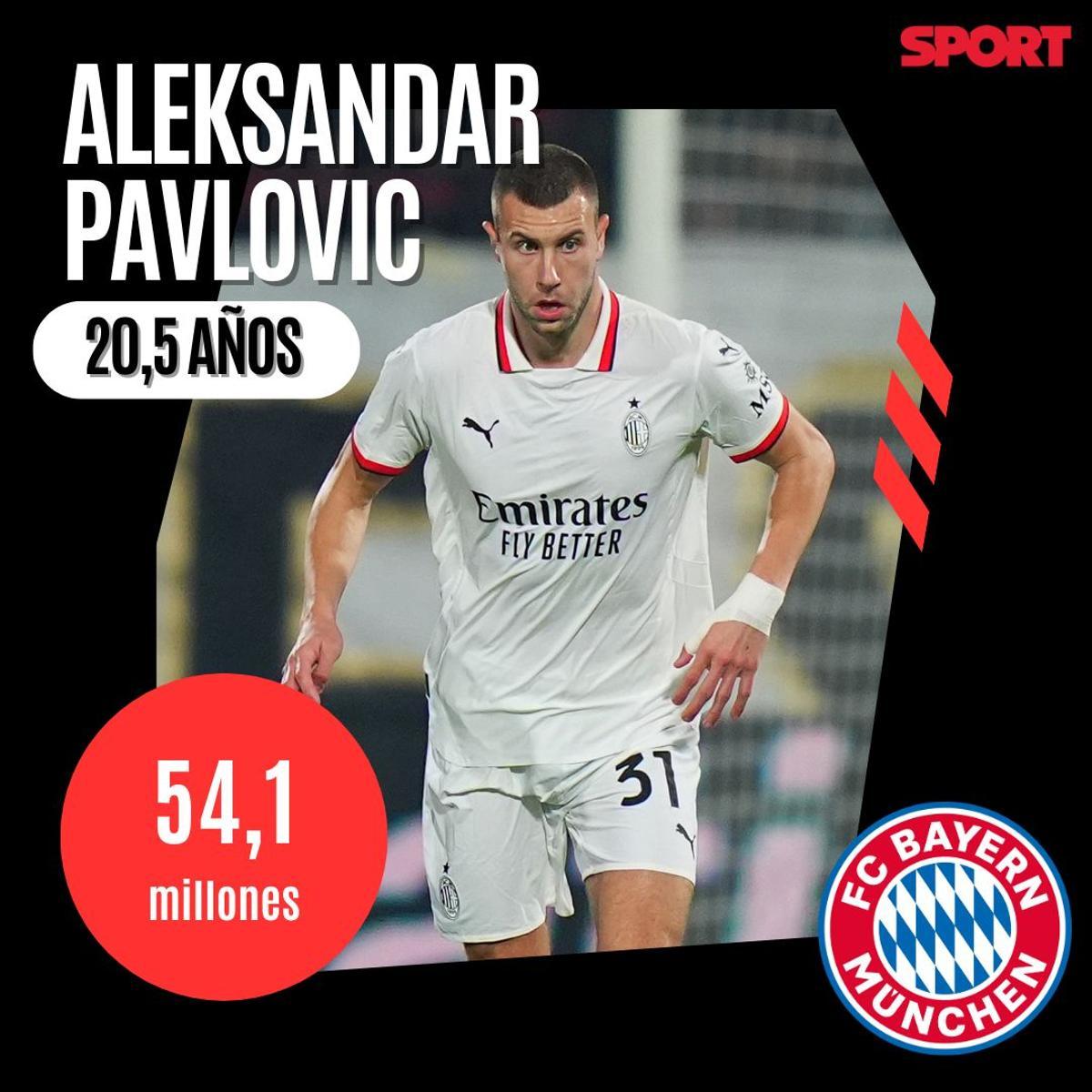 Aleksandar Pavlovic- Bayern Munich- 54 millones