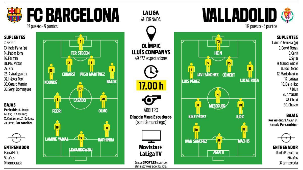La previa del FC Barcelona - Valladolid