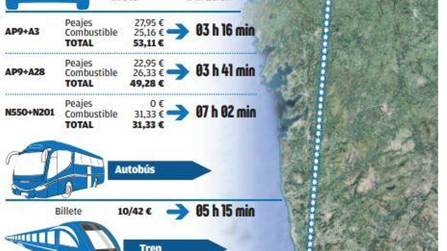 Competencia avala el tren privado a Oporto y augura una mejora en la calidad del servicio