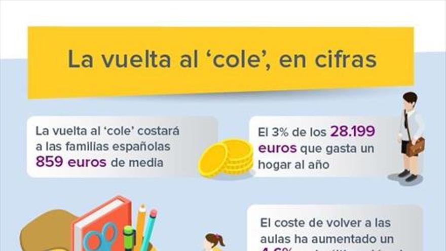 La vuelta al ‘cole’ más cara