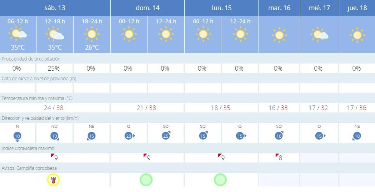 Aemet