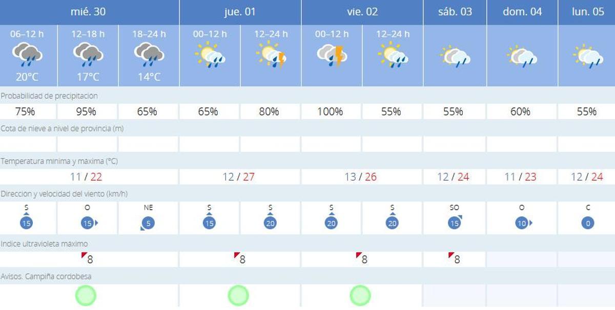 El tiempo en Montalbán