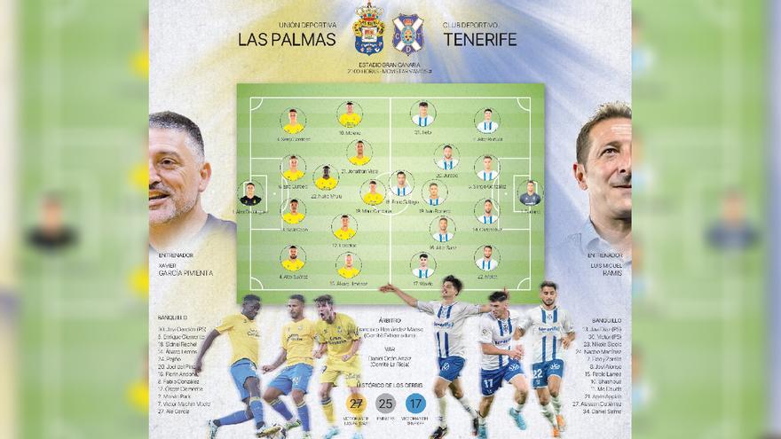 Ficha técnica UD Las Palmas - CD Tenerife