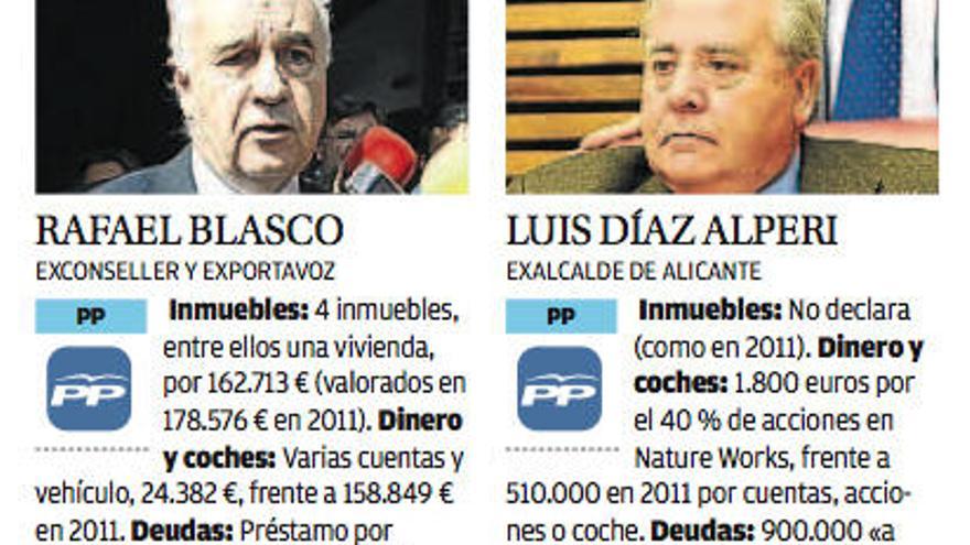Blasco perdió 150.000 euros y Alperi, 500.000, en medio de los casos judiciales