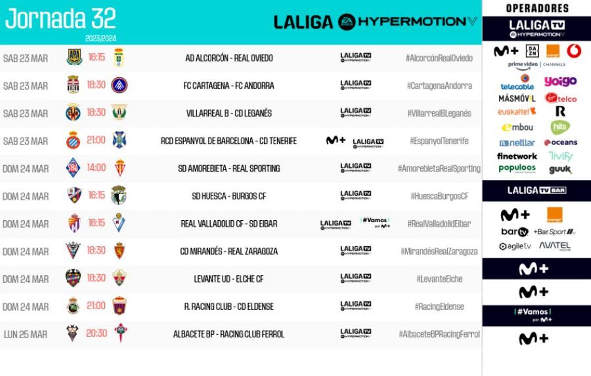Horario y dónde ver por televisión el Levante-Elche de la jornada 32 de ...
