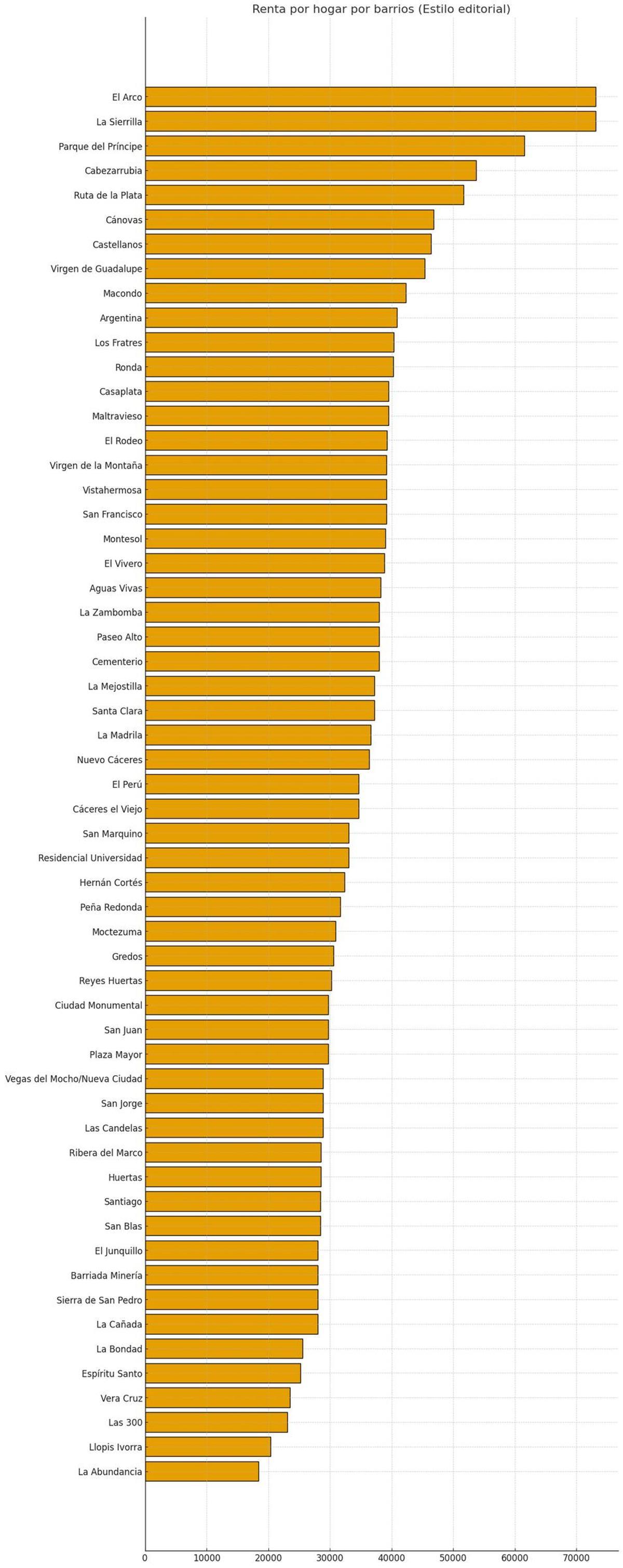 La estadística, al detalle.