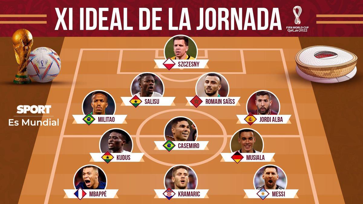 El once ideal de la segunda jornada de la fase de grupos de Qatar 2022