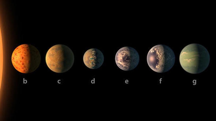 Hallan un sistema solar con 7 planetas similares a la Tierra