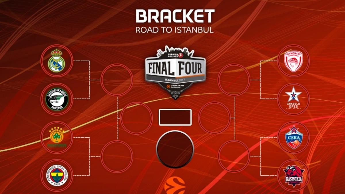 Los cruces de cuartos de final de la Euroliga de baloncesto.