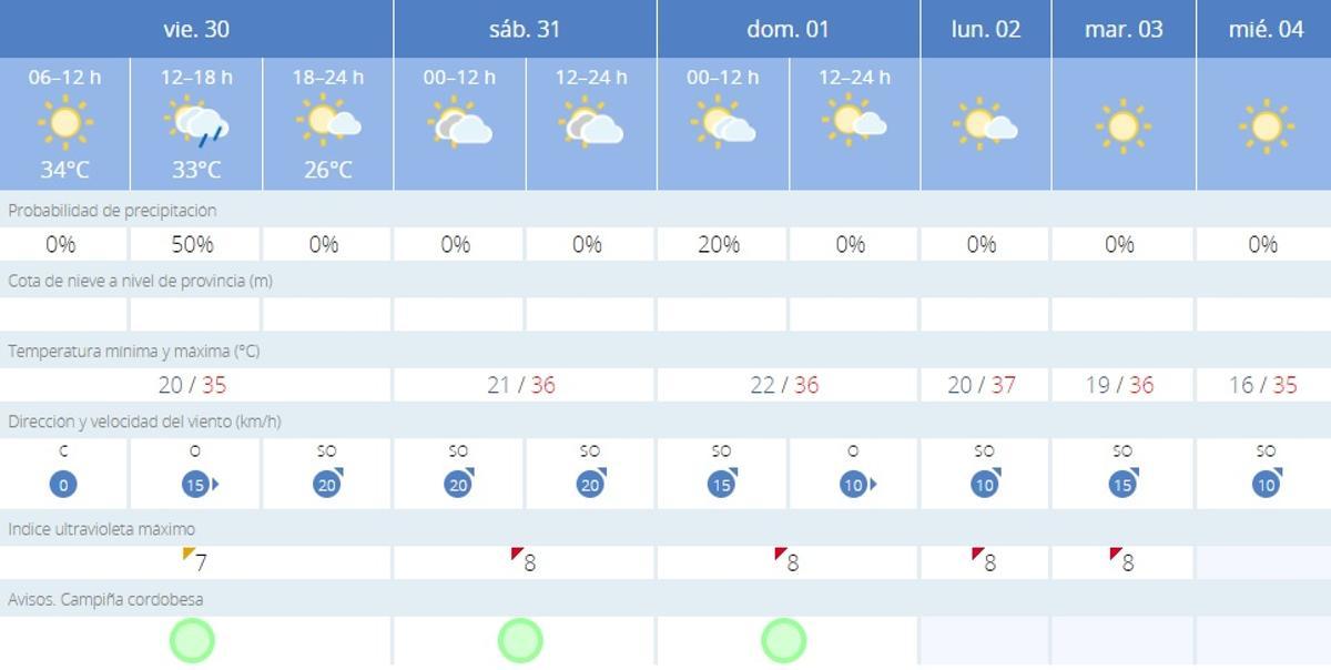 El tiempo en Córdoba.