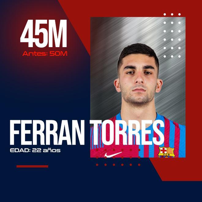 Ferran Torres tiene una valoración de 45 millones