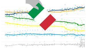 media encuestas elecciones italia