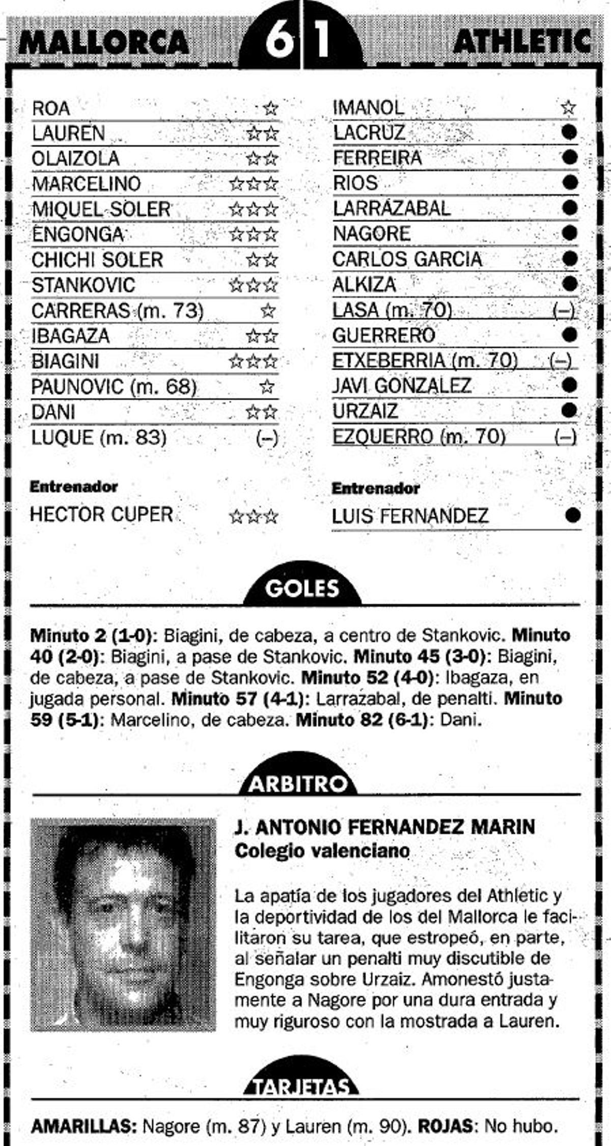 Ficha técnica del 6-1 del Malloca al Athletic en 1999