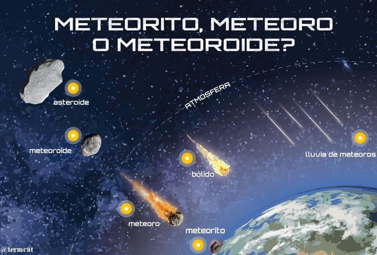 Un segundo bólido doble atravesó de madrugada el cielo de Canarias.