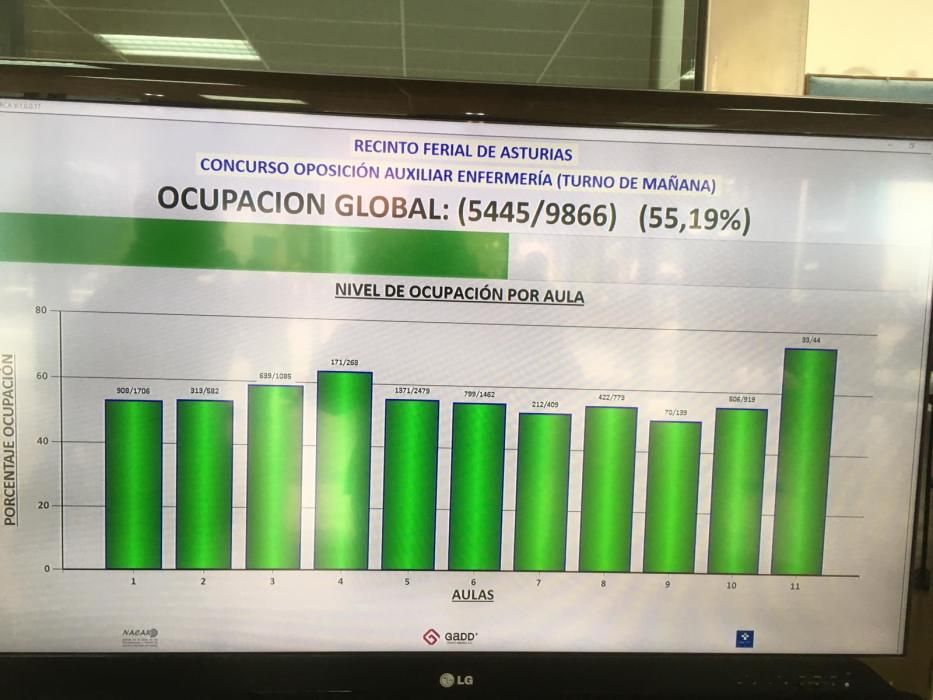 Oposiciones a auxiliar de enfermería en Asturias