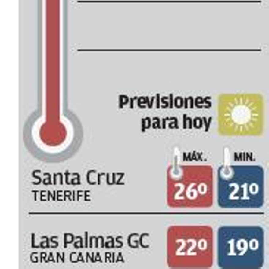 El bochorno da una tregua y Canarias desactiva las alertas